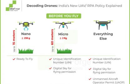 India’s Drone Policy Explained