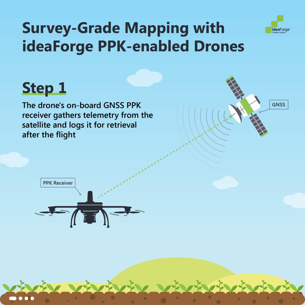 Step 1 - Survey-grade mapping with ideaForge PPK-enabled drones