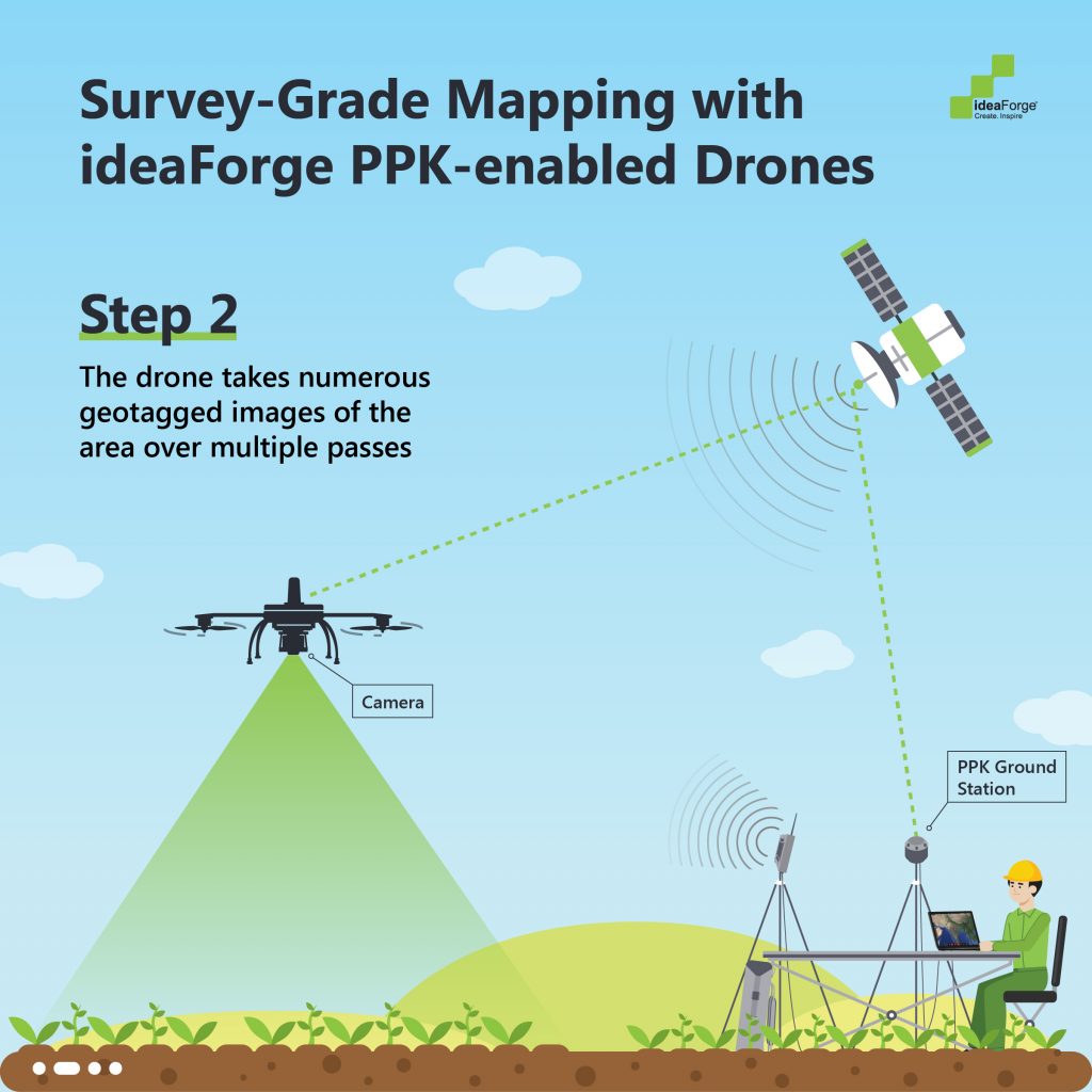 Step 2 - Survey-grade mapping with ideaForge PPK-enabled drones