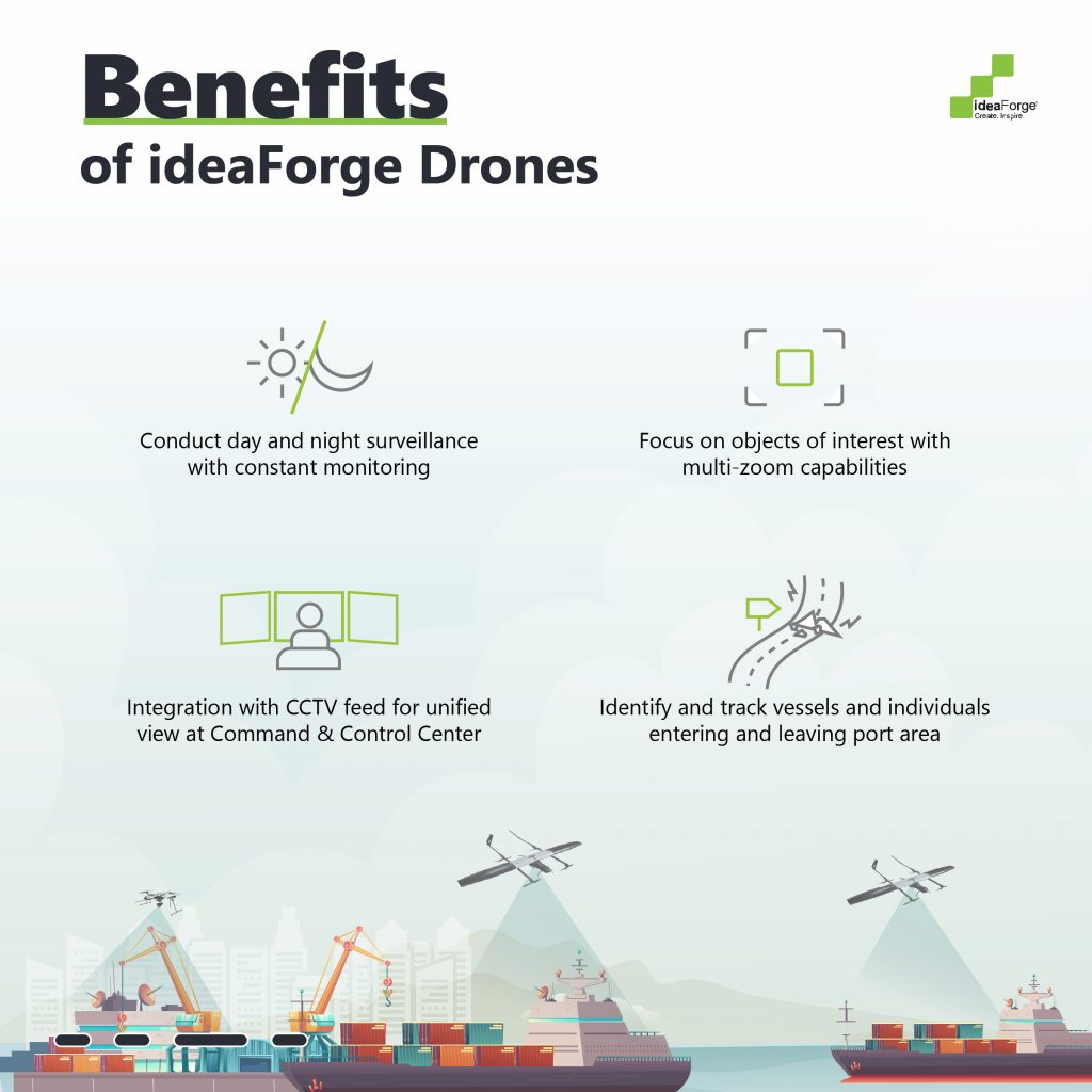 Benefits of Deploying Drones for Port Security - 1